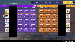 【ポケモンユナイト】この試合の敗因を述べよ