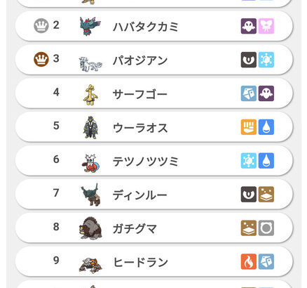 ポケモン使用率ランキング面白いよね