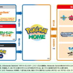 ポケモンHOMEから引き出せないポケモンがこちら（2023年12月最新版）