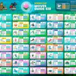 【ポケモンGO】GBL「技2同発」で先に撃てる条件