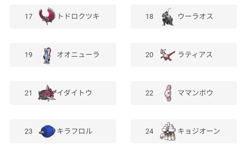 【ポケモンSV】ママンボウの使用率、22位