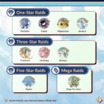 【ポケモンGO】本日から伝説レイドに「レジアイス」が登場！メガ枠は「メガバンギラス」