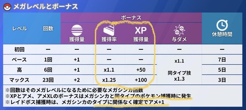 【ポケモンGO】「対Sミュウツー」何をメガシンカさせておけば最高効率になる？