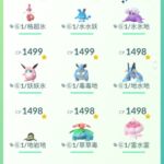 【ポケモンGO】GBL「いつもと違う時間帯」だと環境が違った…これは海外勢とマッチしてるって事？