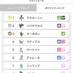 ワイの好きなポケモンが「サーナイト」「アシレーヌ」「ブリムオン」「マスカーニャ」なんやが