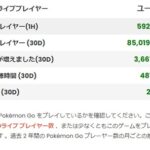 【ポケモンGO】いい加減ナイアンは「複垢」に対して何らかのアクション起こすべき