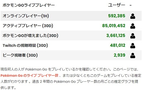 【ポケモンGO】いい加減ナイアンは「複垢」に対して何らかのアクション起こすべき