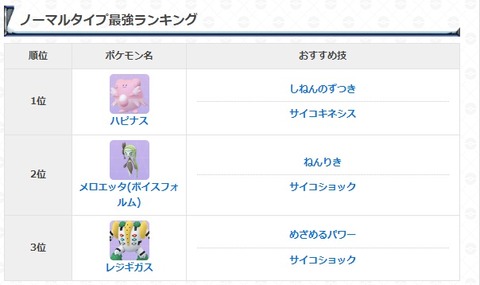 【ポケモンGO】タイプ別最強ポケモンってどんな感じ？