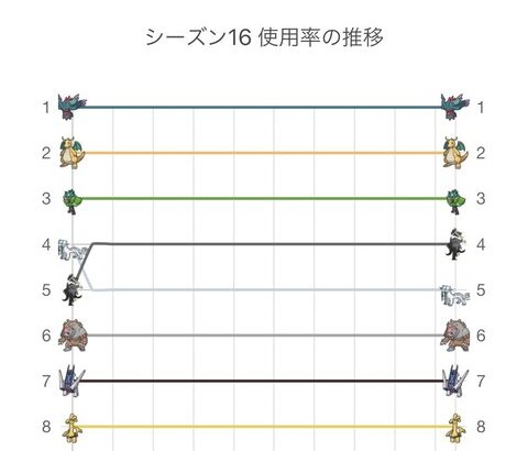 ポケモンの対戦ってどうしたら上手くなる？