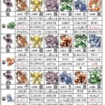 ポケモン初代チャンピオングリーンの技構成