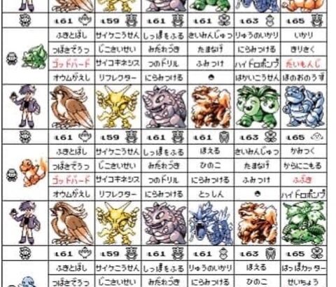 ポケモン初代チャンピオングリーンの技構成