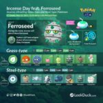 【ポケモンGO】明日はイベント「おこうの日：テッシード」１時間毎に草と鋼ポケモンがお香で出現！【5月26日11時～17時】