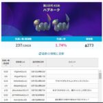 【ポケモンGO】ライバルイベントの色違い率、確率は上がってるが湧きがショボいので体感出来ない