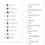 【ポケモンSV】コライドンメタで「バウッツェル」が候補に挙がる