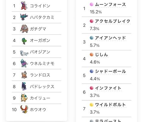 【ポケモンSV】コライドンメタで「バウッツェル」が候補に挙がる