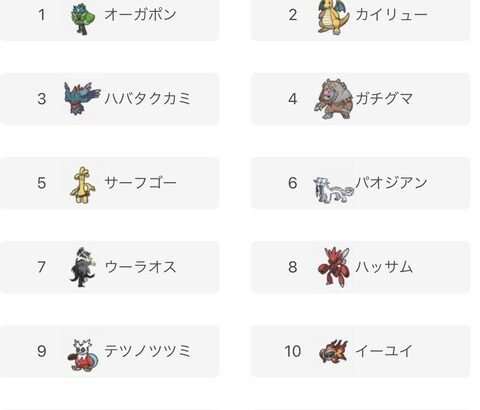 【ポケモンSV】自分のパーティの中で使う事も無く置物と化してるポケモン