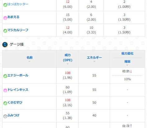 【ポケモンGO】アマージョの覚える技一覧、同じ草単でジャローダ、メガニウムが強いからワンチャンある？