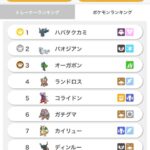 【ポケモンSV】パオジアン、最初は四災の中でも評価イマイチだった