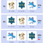 【ポケモンGO】速成リトル「ドーブル・ドーミラー・マリル」だらけの地獄と化す