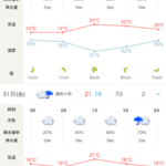 【ポケモンGO】仙台、今週の天気予報！基本的に肌寒くなる気候に