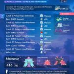 【ポケモンGO】ワールド・オブ・ワンダーズ「タイムチャレンジ・フィールド・SPリサーチ内容一覧」