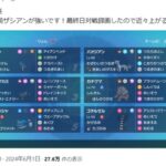 【ポケモンSV】前シーズンシングル1位のPT構築！ザシアン入り！