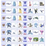 【ポケモンGO】今週末はヒノアラシデイ。現在GBLで猛威を振るうバクフーン大量参戦の予感