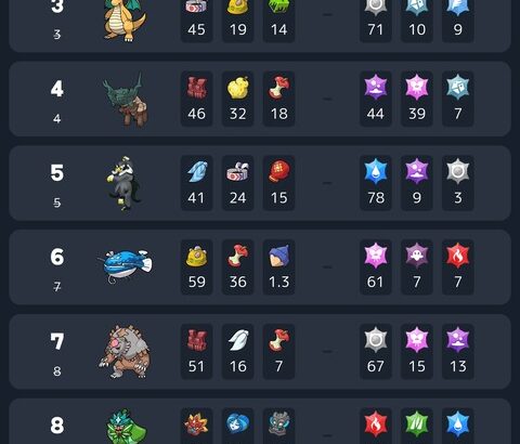 【ポケモンSV】伝ポケを抜いたランクマ一般ポケのランキング