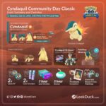 【ポケモンGO】明日22日は「ヒノアラシ復刻コミュデイ！」