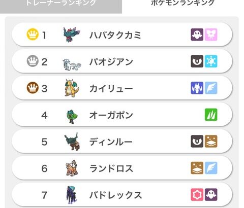 【ポケモンSV】禁伝環境で最強のポケモン