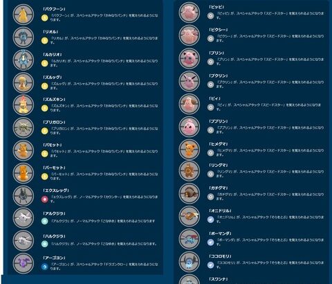 【ポケモンGO】新技習得の「パーモットさん」や「エクスレッグ」は活躍してるの？