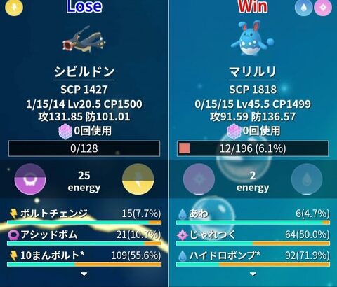 【ポケモンGO】ボルチェン貰ったシビルドンは活躍できるのか？SCPがそもそも低くPvPには不向きの種族値