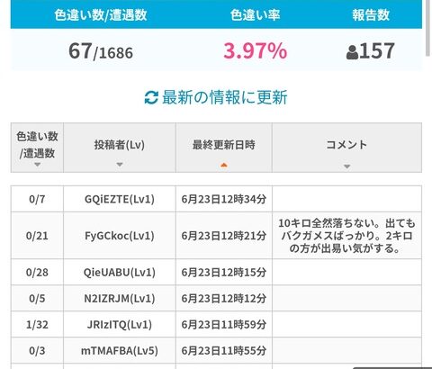 【ポケモンGO】「メラルバの色違い率」は？