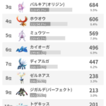 【ポケモンGO】GBL「マスターリーグ」の難易度