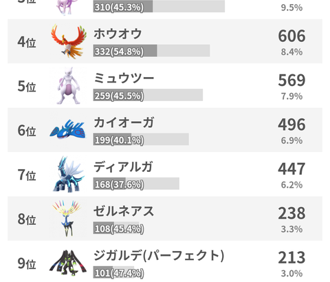 【ポケモンGO】GBL「マスターリーグ」の難易度