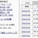 【ポケモンGO】大型イベントするとアプリ売り上げランキングで未だに1位取っちゃう今年で8年目のポケGO