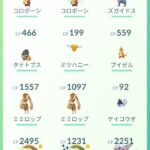 【ポケモンGO】衣装ポケモンを捨てらなくてガチのボックス圧迫･･･同じ境遇の奴いる？