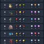 【ポケモンSV】ランクマ、一般ポケモン使用率トップ10禁止するだけで環境変わりそう