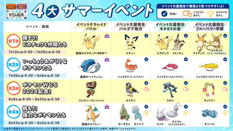 【ポケモンSV】アローラライチュウ厳選ガチ勢