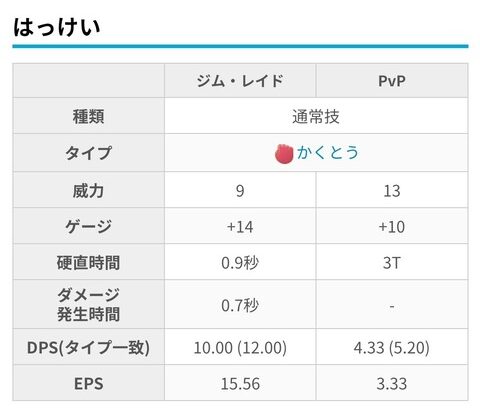 【ポケモンGO】新技「はっけい」壊れ技カウンターと比べてどう？