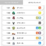 【ポケモンSV】シングル脳「ダブルは雑魚ポケが上位に食い込む事があるからしょうもない」←？？？