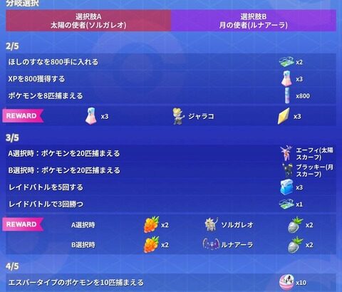 【ポケモンGO】10時に有料リサーチが配布されなくて気付かないまま終わった奴！！！