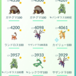 【ポケモンGO】ボックスの中身自慢マナー