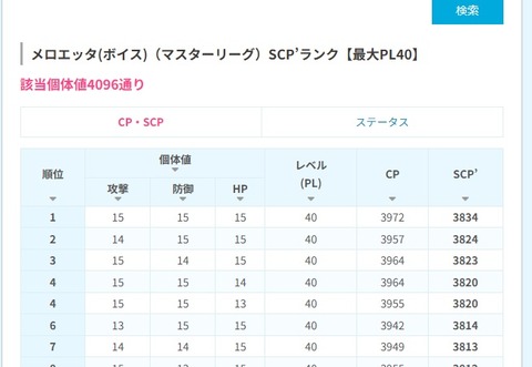 【ポケモンGO】種族値の関係で弱体化を受けたポケモン、受けなかったポケモン