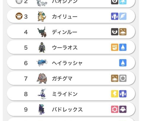 【ポケモンSV】ミライドンとコライドン、お互い一進一退