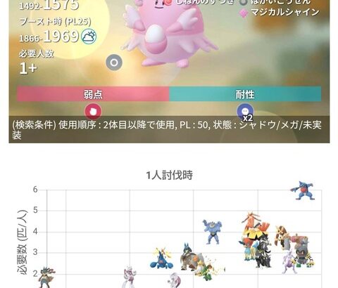 【ポケモンGO】ルカリオの新技「はっけい」の性能が判明