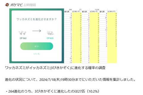 【ポケモンGO】イッカネズミ（さんびきかぞく）確率は１％か１０％か