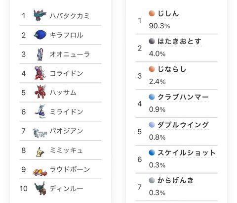 【ポケモンSV】グライオンの技採用率3位以下が･･・・