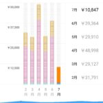 【ポケモンGO】ひと月どれぐらい「課金」してる？