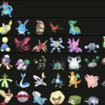 【ポケモンGO】GBL、強さランキングtier表